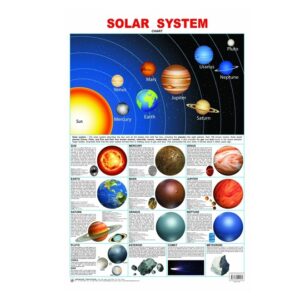 Solar-System-Educational-Wall-Chart-For-Kids-Both-Side-Hard-Laminated-Size-48-x-73-cm-Wall-Chart
